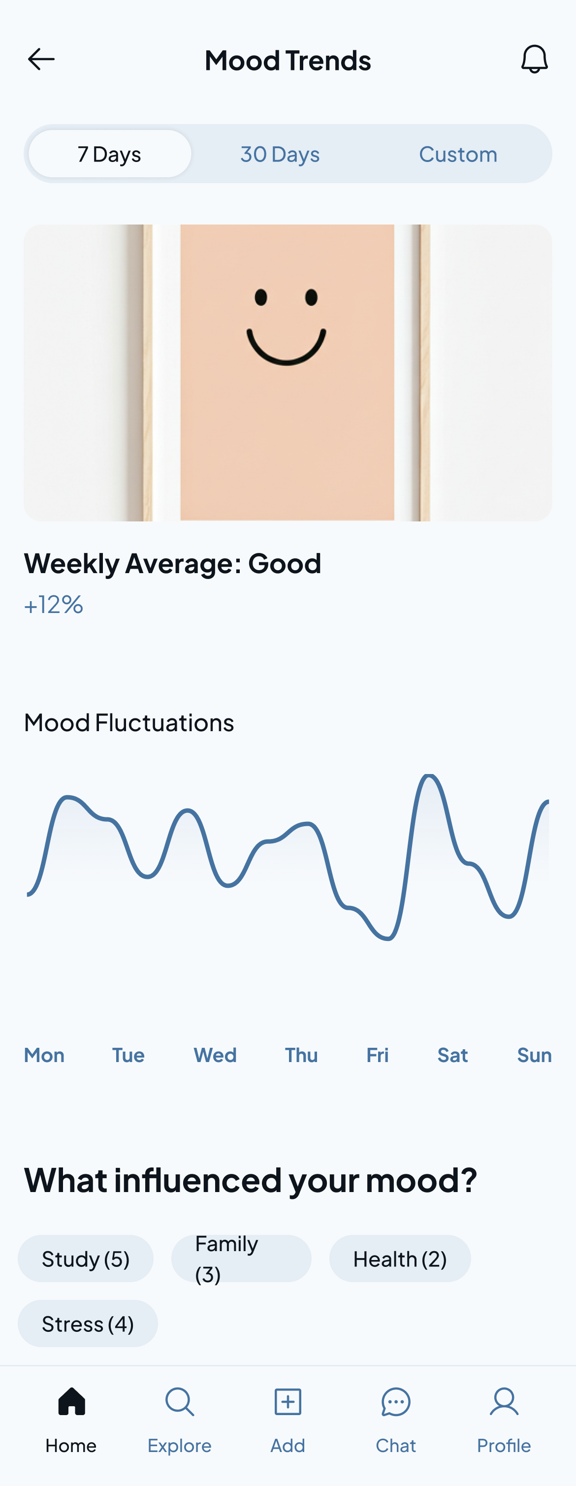 MindEase mood trends analytics screen